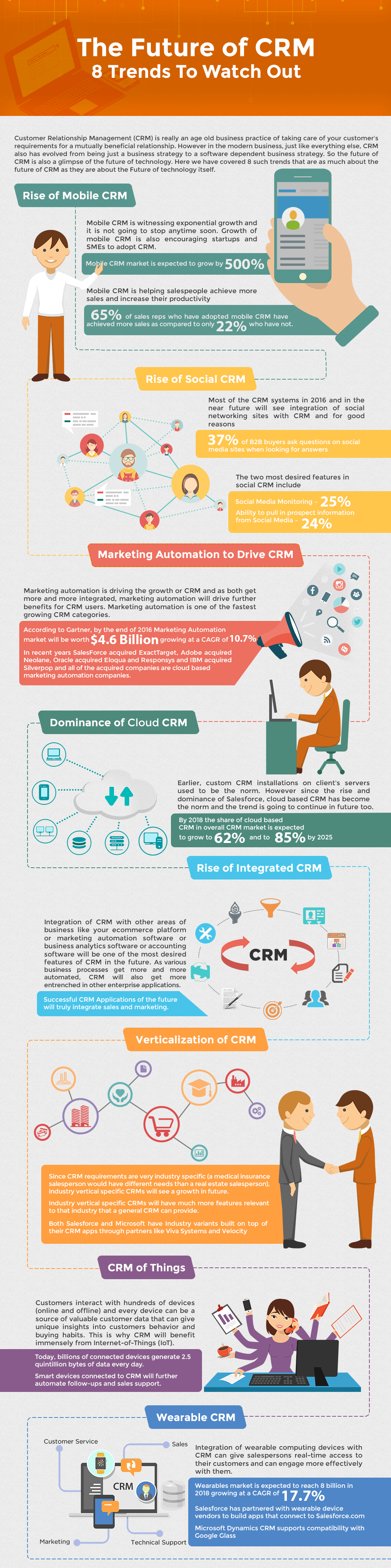 future-crm-8-trends-watch-out-infographic-plaza
