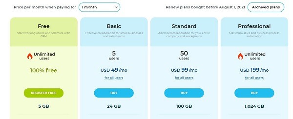 Chi phí để triển khai các gói Bitrix24 cloud dành cho doanh nghiệp
