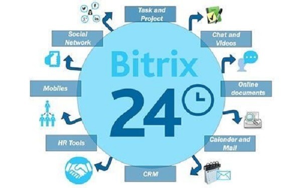 Ứng dụng Bitrix24
